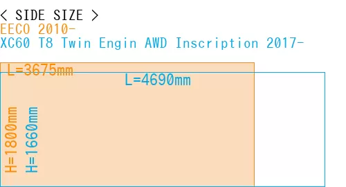 #EECO 2010- + XC60 T8 Twin Engin AWD Inscription 2017-